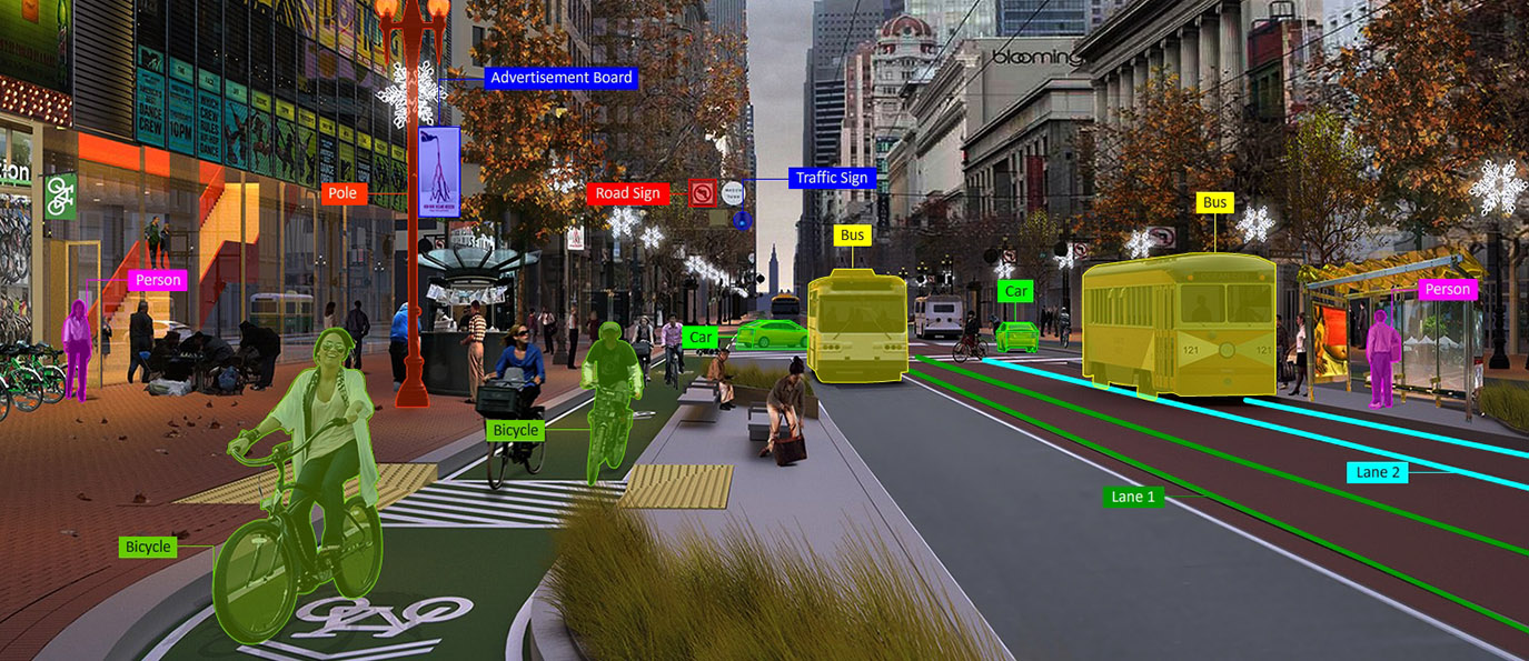 Computer vision Annotation